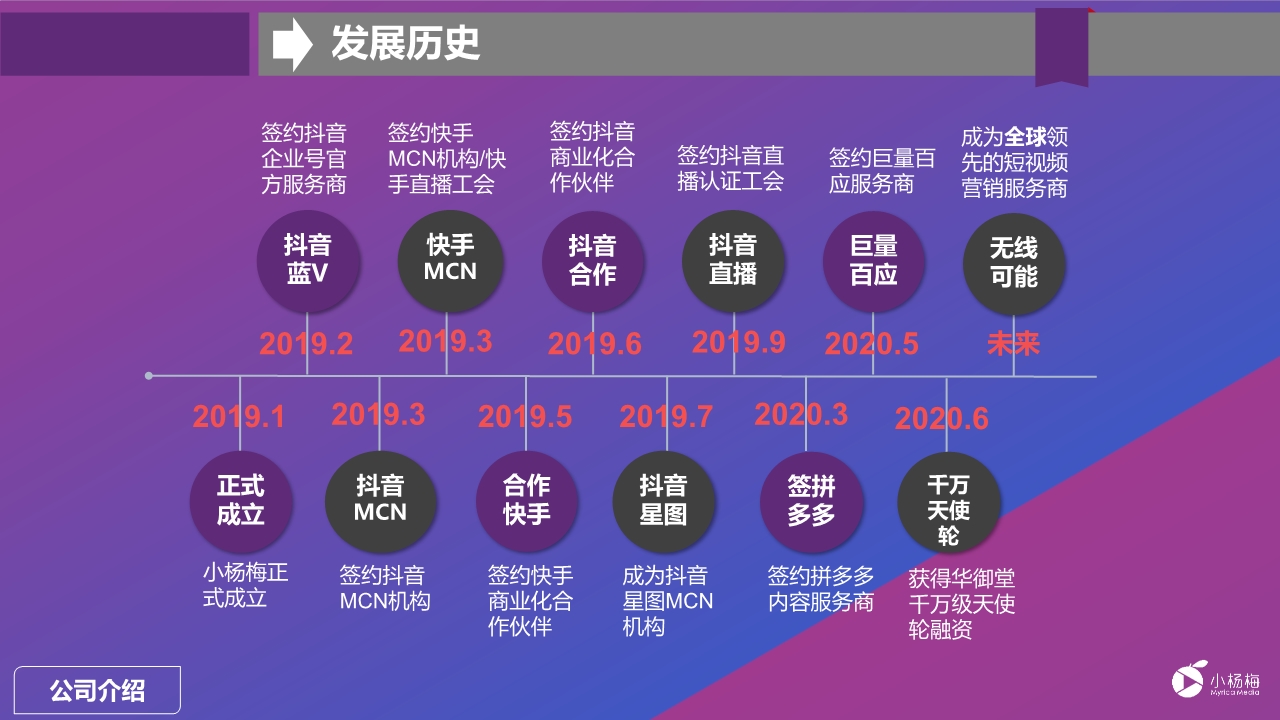 盈和动态盈和动力成为小杨梅传媒短视频业务的柳州代理服务商