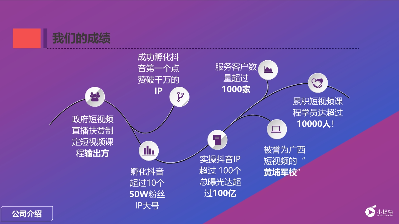 盈和动态盈和动力成为小杨梅传媒短视频业务的柳州代理服务商