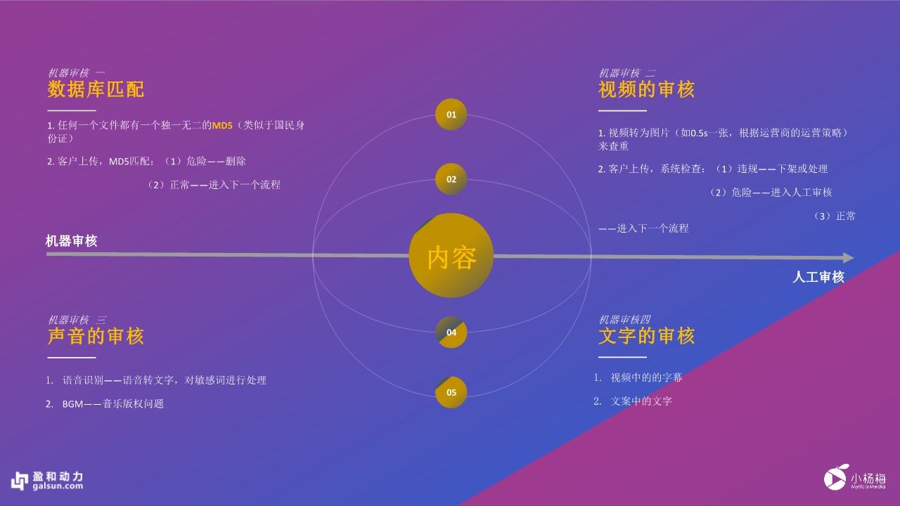 盈和动态盈和动力成为小杨梅传媒短视频业务的柳州代理服务商