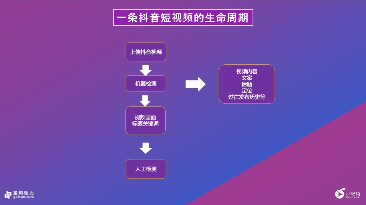 盈和动态盈和动力成为小杨梅传媒短视频业务的柳州代理服务商