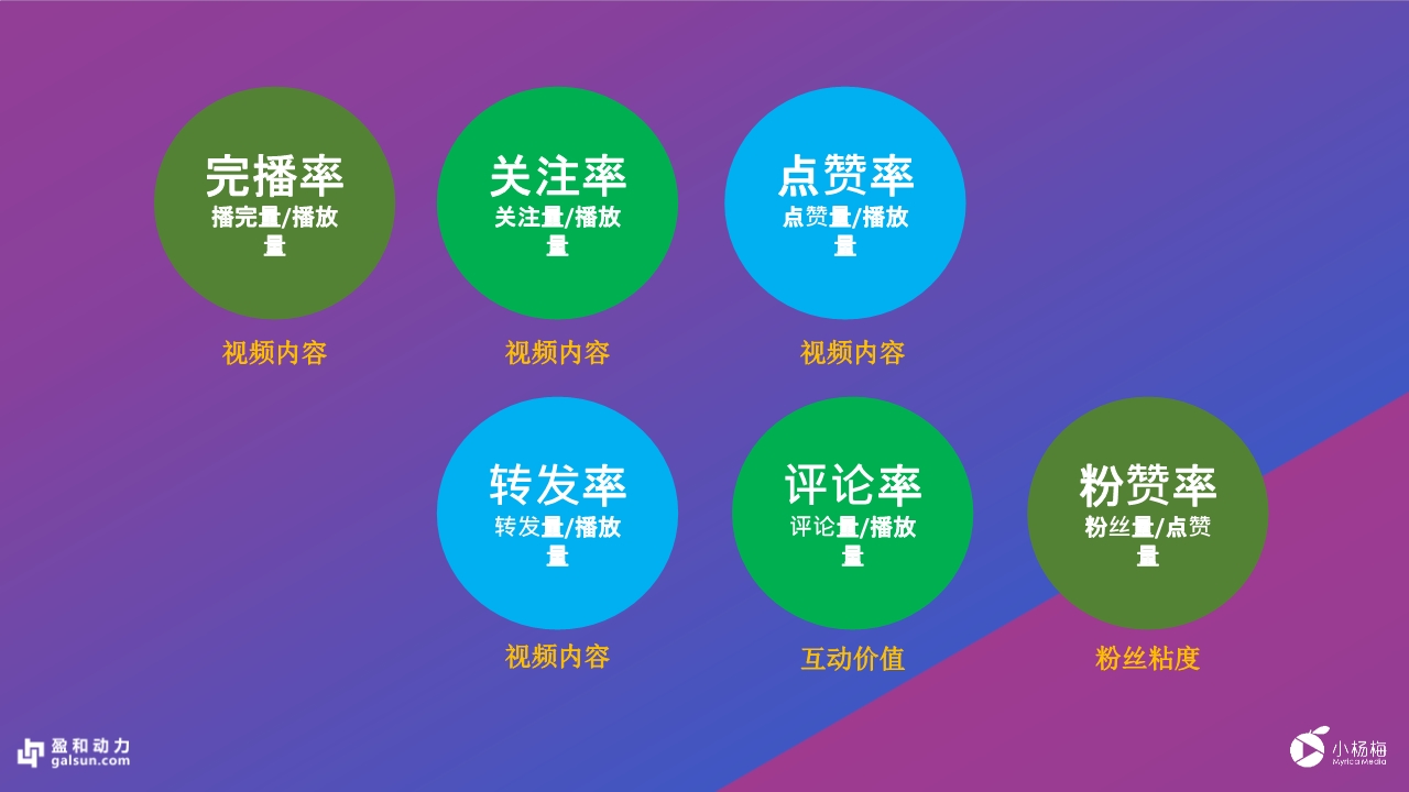 盈和动态盈和动力成为小杨梅传媒短视频业务的柳州代理服务商